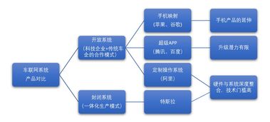 網(wǎng)絡技術研發(fā)的學術探索與前沿動態(tài)