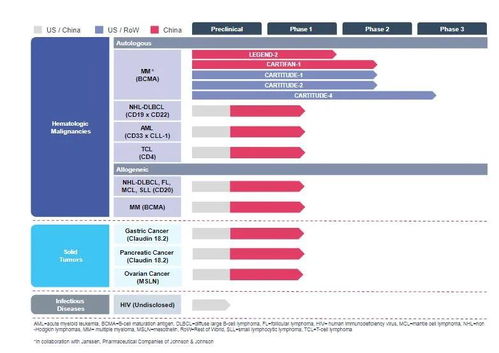 高瓴資本超80億港元重倉生物科技公司，背后網絡技術研發成關鍵