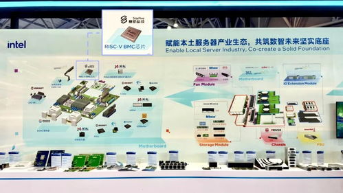 賽昉科技BMC全鏈路解決方案亮相英特爾生態大會，加速RISC-V數據中心管理芯片規?；瘧门c網絡技術研發