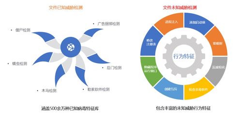 聚銘網絡流量智能分析審計系統 精準狙擊惡意軟件，守護網絡安全防線